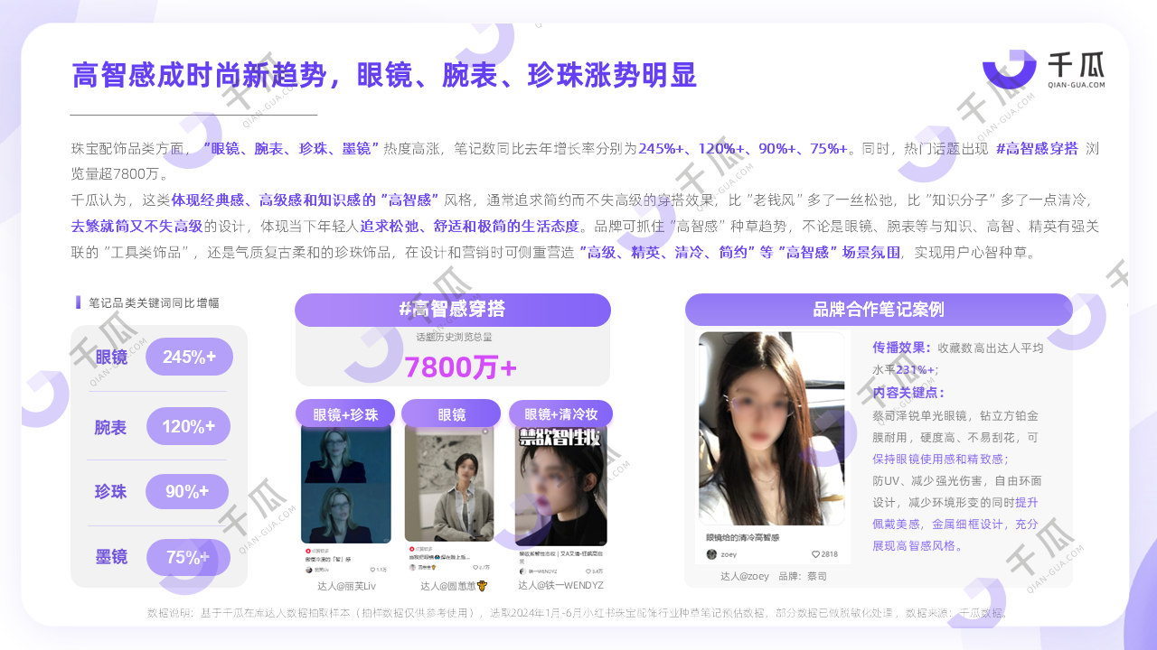 2024小红书平台高增长行业内容洞察
