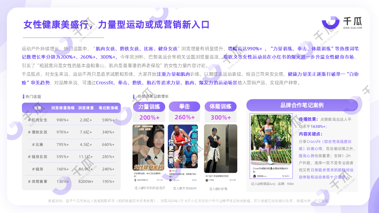 2024小红书平台高增长行业内容洞察