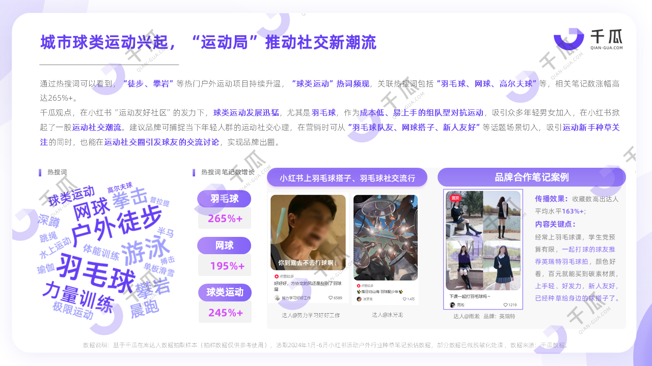 2024小红书平台高增长行业内容洞察