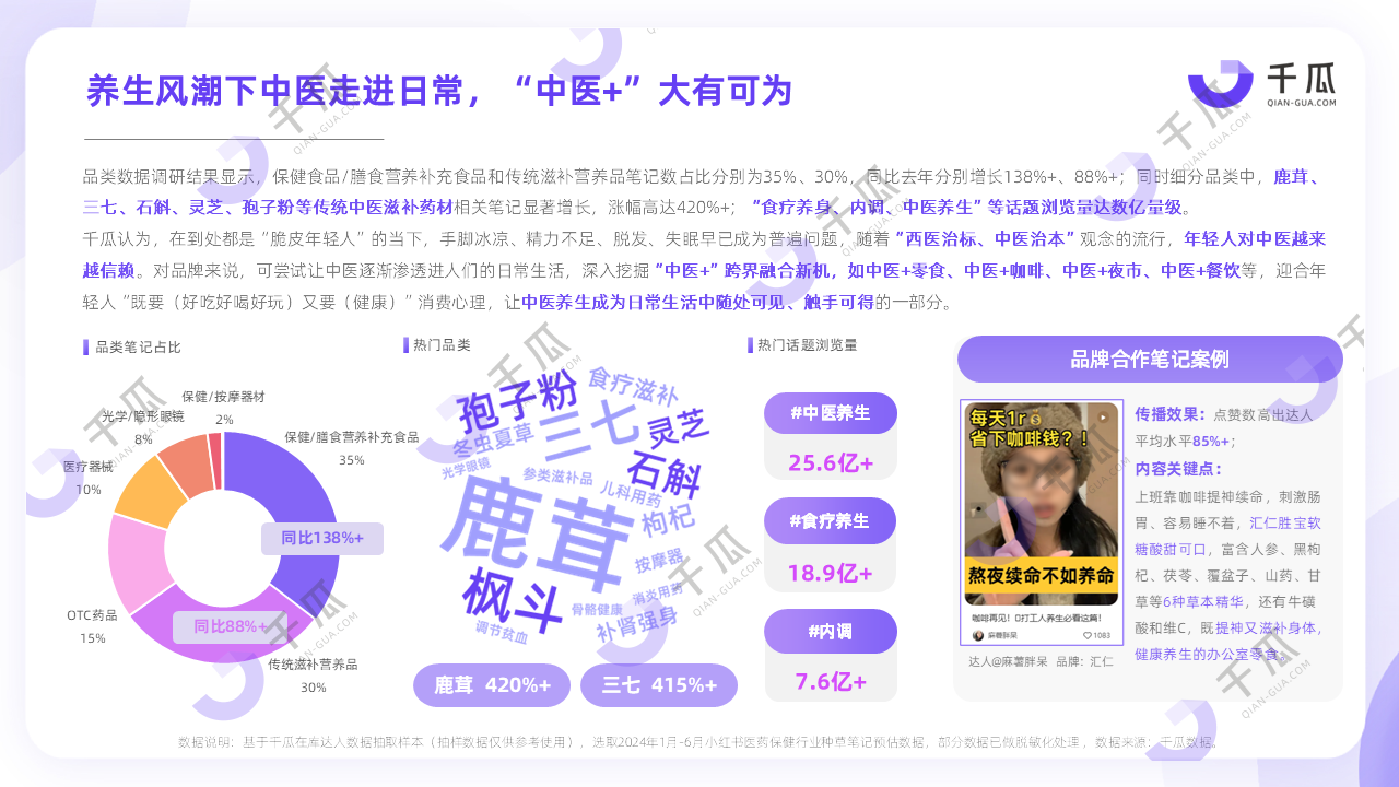 2024小红书平台高增长行业内容洞察