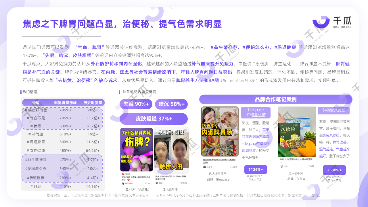 2024小红书平台高增长行业内容洞察