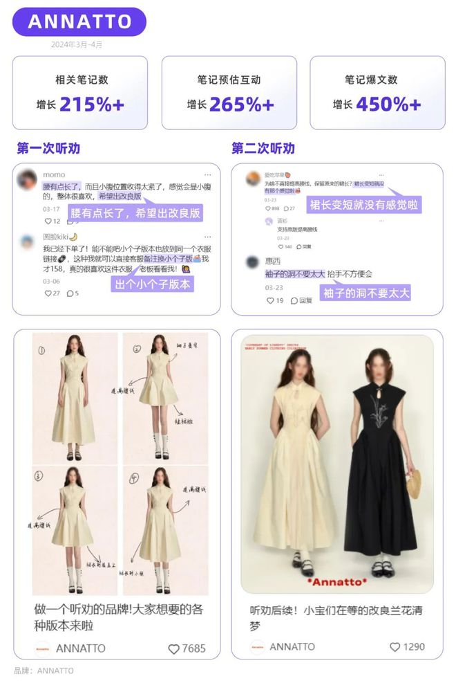 不懂听劝，种草白做 | 小红书爆款打造攻略