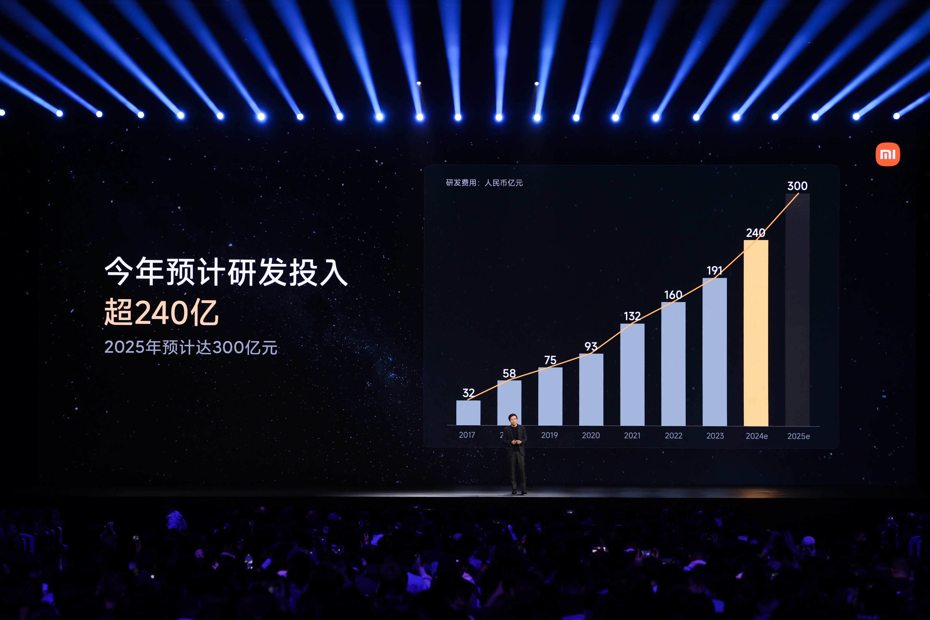 小米迎来「新起点」：小米15系列、澎湃OS 2、小米SU7 Ultra等重磅发布，「AI全生态」迈出坚实一步