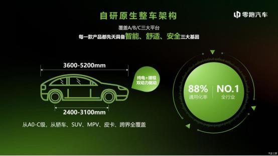 零跑汽车：学百家艺，吃理想饭，当新势力第三