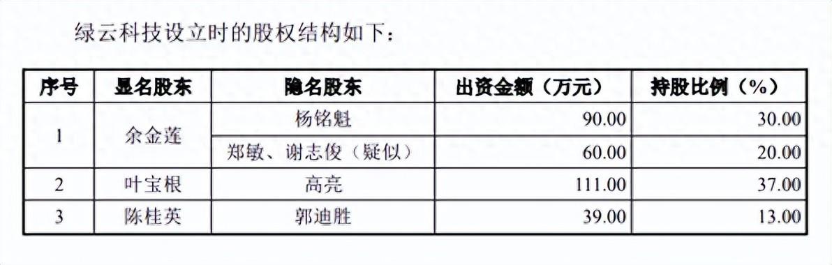 绿云软件IPO梦碎了