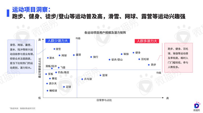 研究报告 | 运动热 X 社媒风，鞋服行业这些机会增量不能错过！