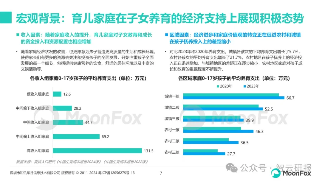 【报告解读】《母婴行业发展趋势洞察报告》：新机遇与品牌营销启示（附下载）