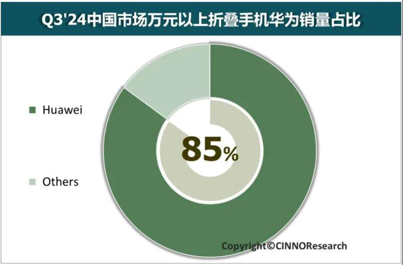 从没有被超越的华为折叠屏，只能对自己再跨越