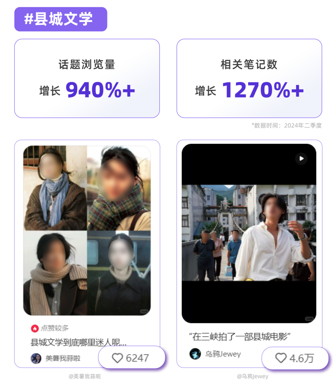 一文解锁“怀旧”流量密码 | 小红书热门趋势透视