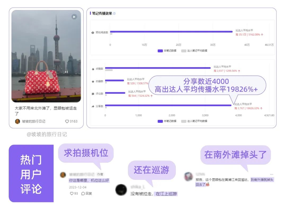 这些品牌“怪”有意思的丨营销数据洞察