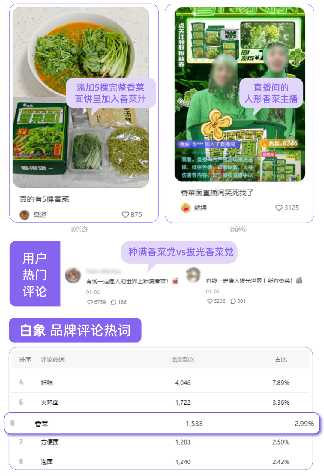 这些品牌“怪”有意思的丨营销数据洞察
