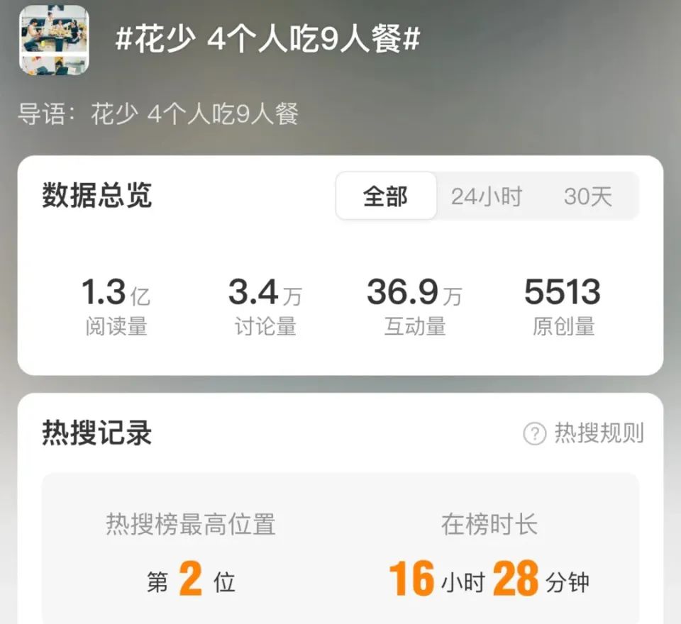 《花儿与少年6》黑红，芒果超媒又赢麻了？