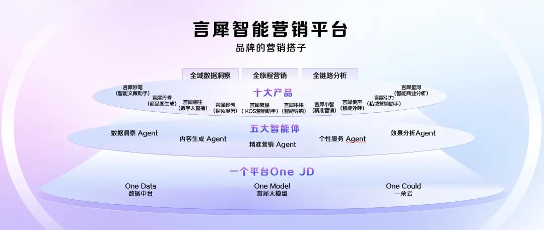 我用AI 卖大米，一个人就是一个团队