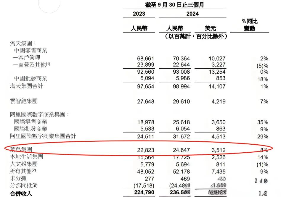 换了“新剧本”的菜鸟能飞多远?