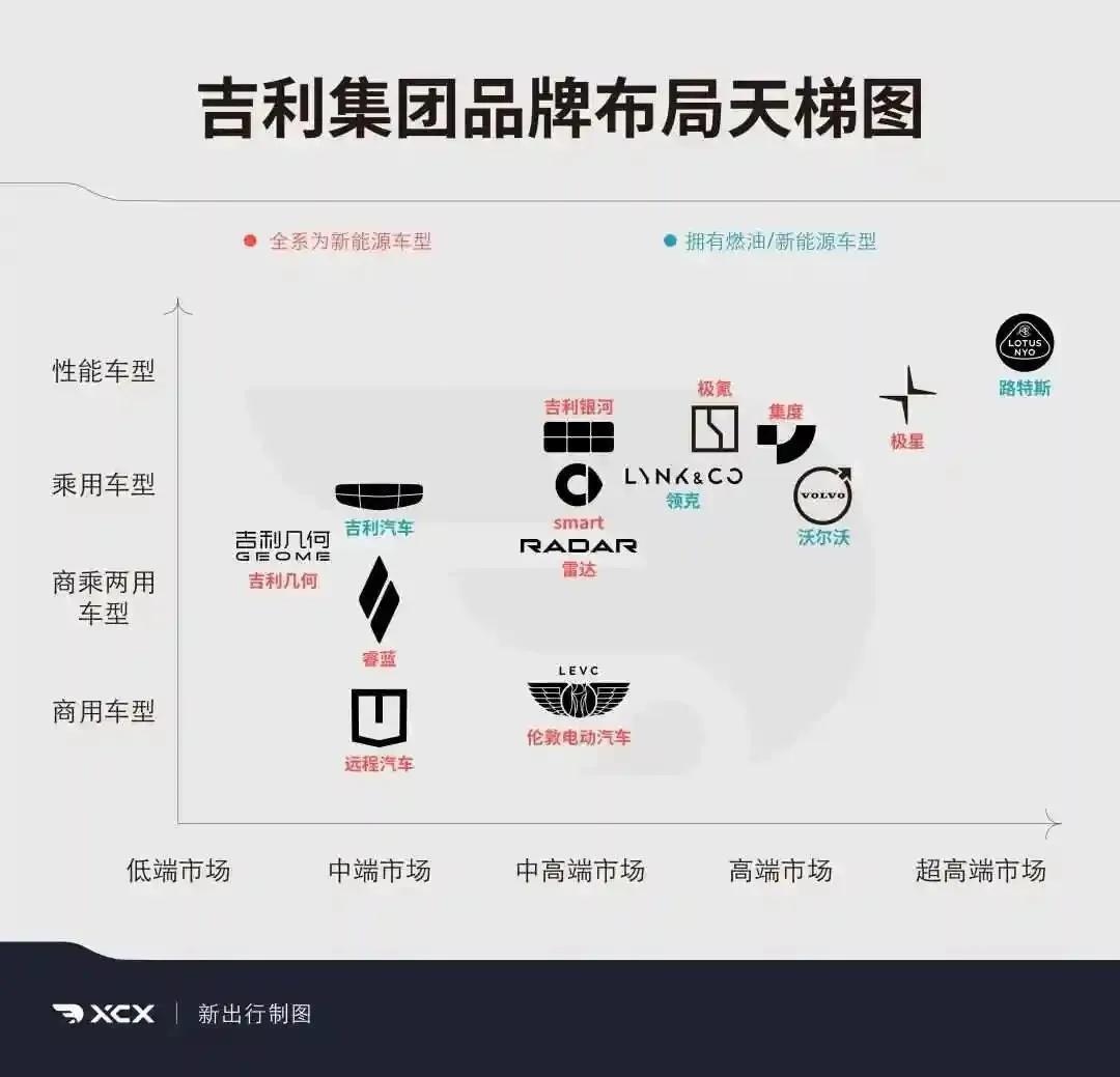 极越猝死，吉利旁观
