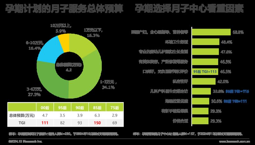 【报告解读】《2024年中国母婴亲子人群营销趋势洞察报告》（附下载）
