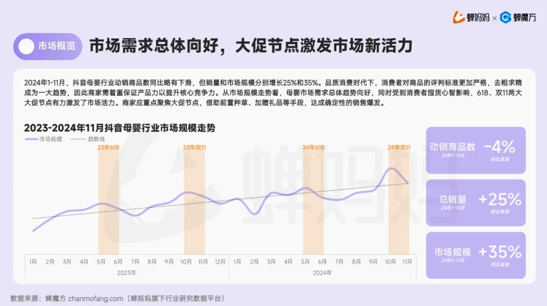 【报告解读】《2024抖音电商母婴行业分析报告》及品牌营销建议（附下载）