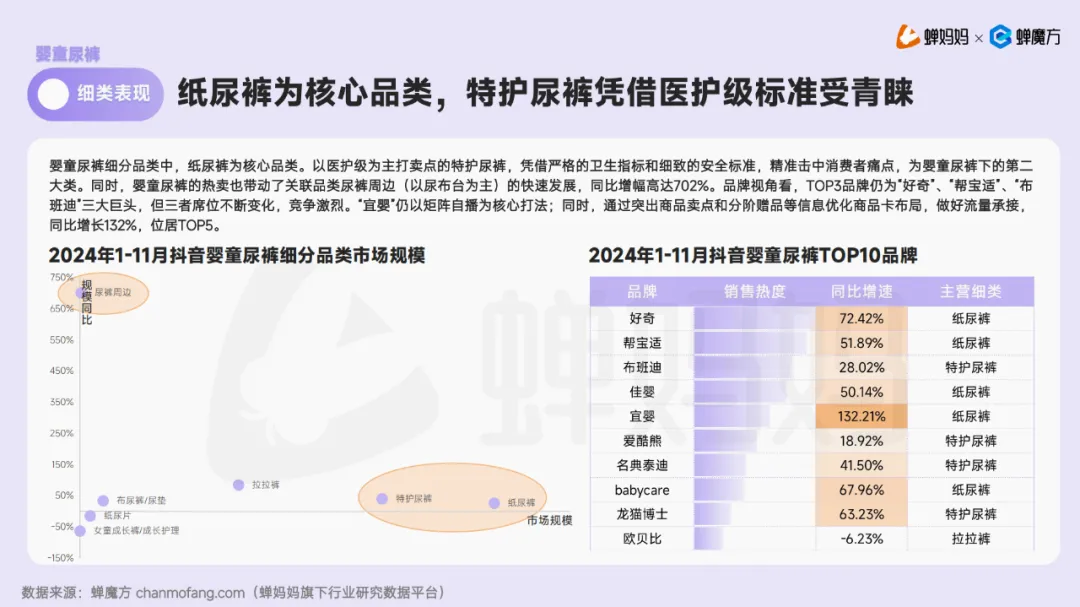 【报告解读】《2024抖音电商母婴行业分析报告》及品牌营销建议（附下载）