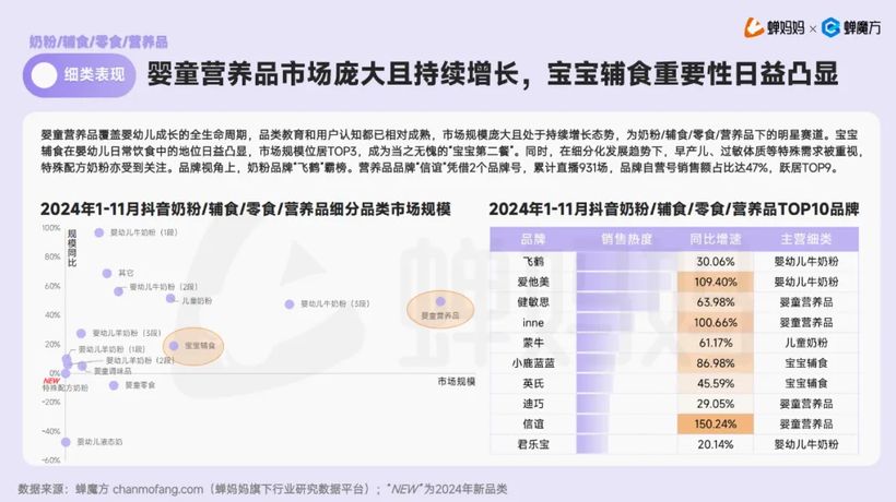 【报告解读】《2024抖音电商母婴行业分析报告》及品牌营销建议（附下载）