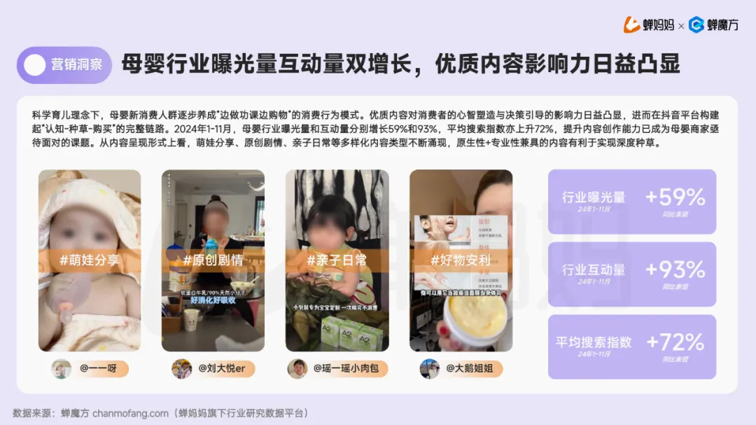 【报告解读】《2024抖音电商母婴行业分析报告》及品牌营销建议（附下载）