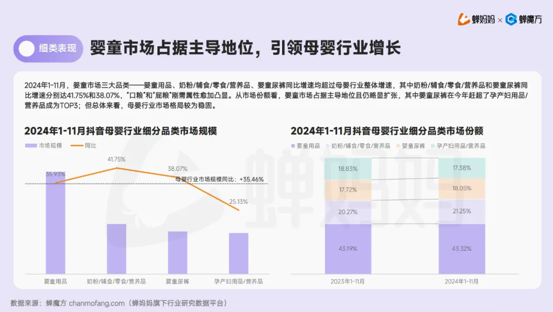 【报告解读】《2024抖音电商母婴行业分析报告》及品牌营销建议（附下载）