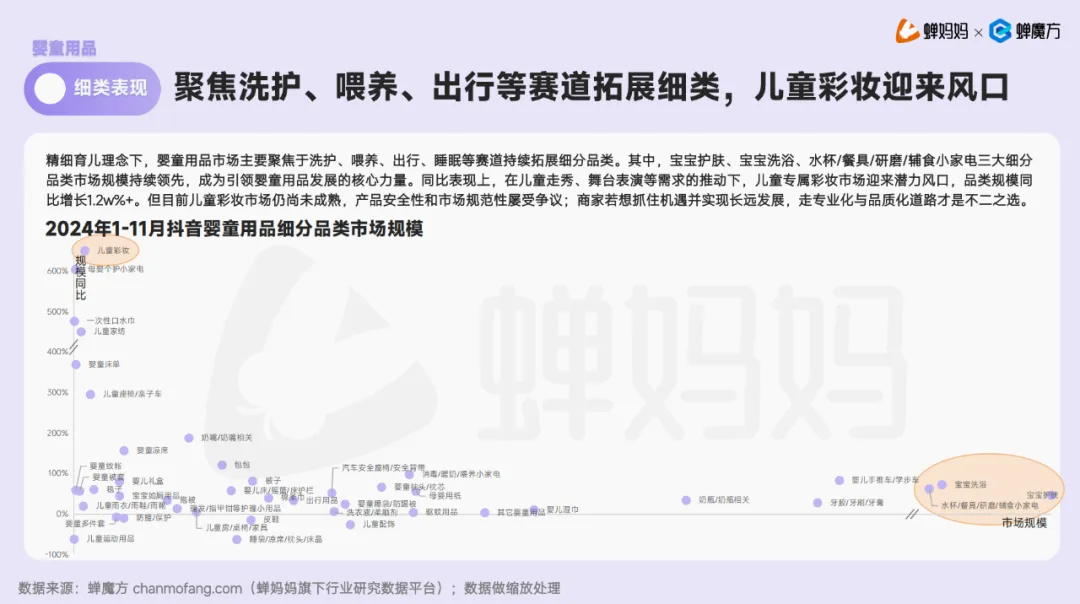 【报告解读】《2024抖音电商母婴行业分析报告》及品牌营销建议（附下载）