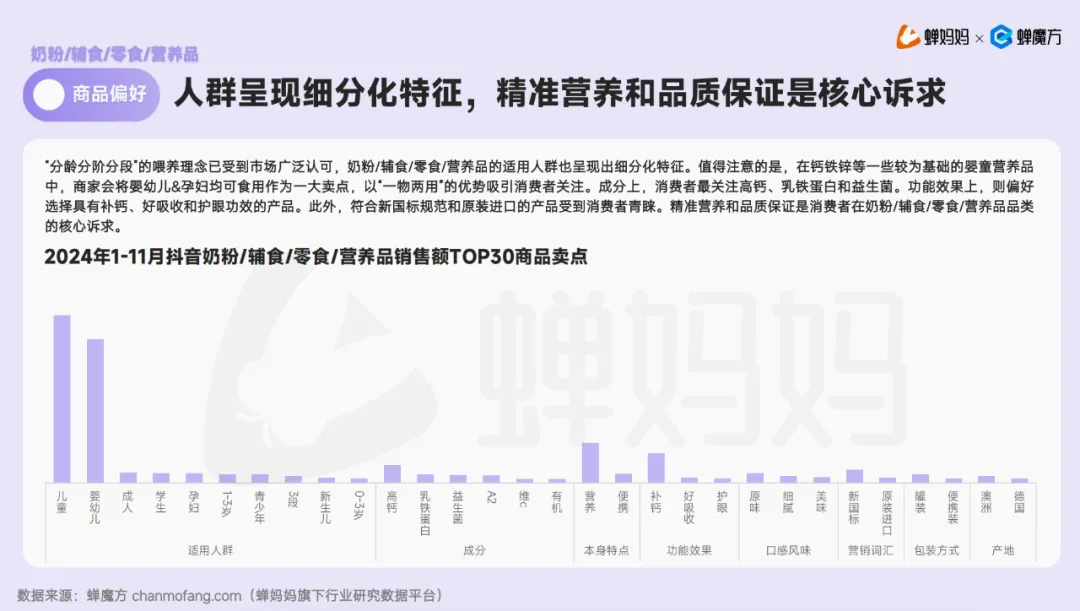 【报告解读】《2024抖音电商母婴行业分析报告》及品牌营销建议（附下载）