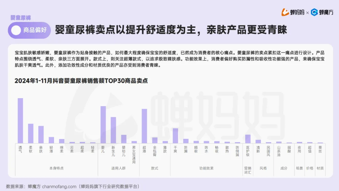 【报告解读】《2024抖音电商母婴行业分析报告》及品牌营销建议（附下载）