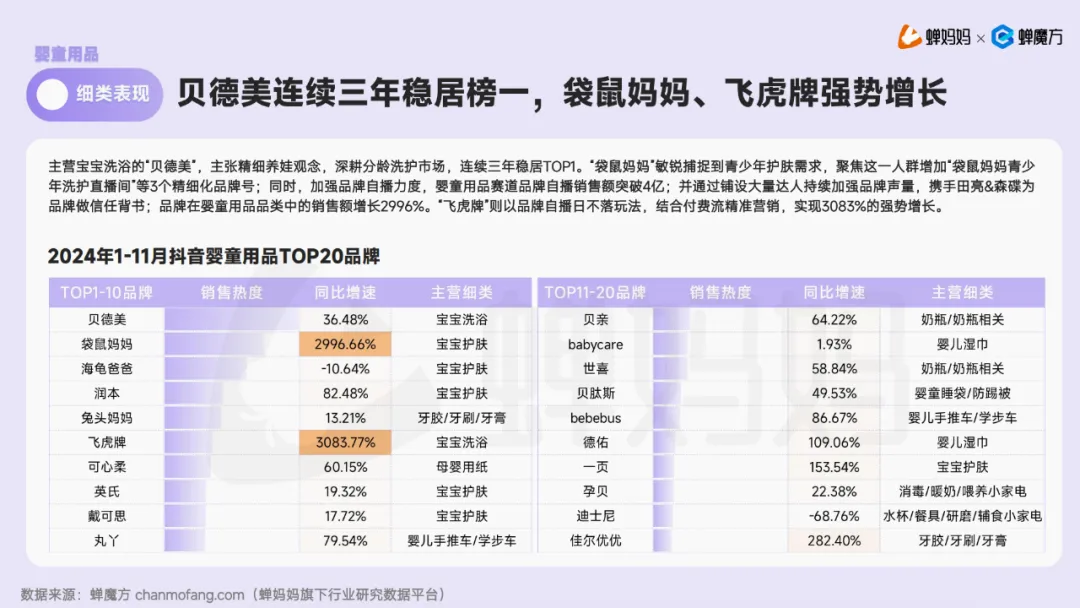 【报告解读】《2024抖音电商母婴行业分析报告》及品牌营销建议（附下载）