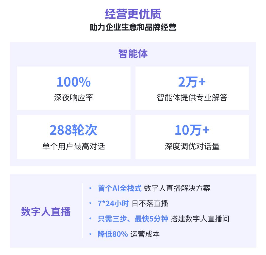 百度为营销做了个“AI OS”