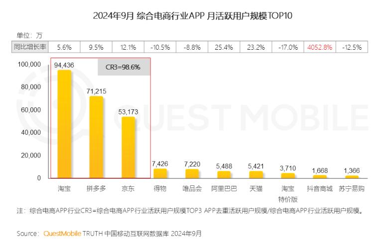 电商平台如何切蛋糕，才能把流量成本“卷”下来？