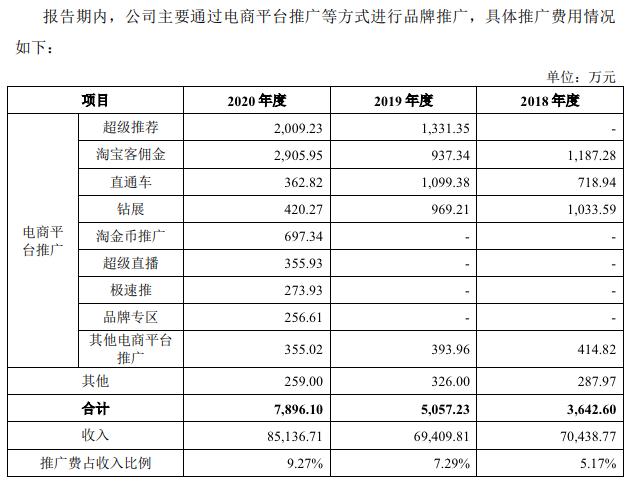 电商平台如何切蛋糕，才能把流量成本“卷”下来？