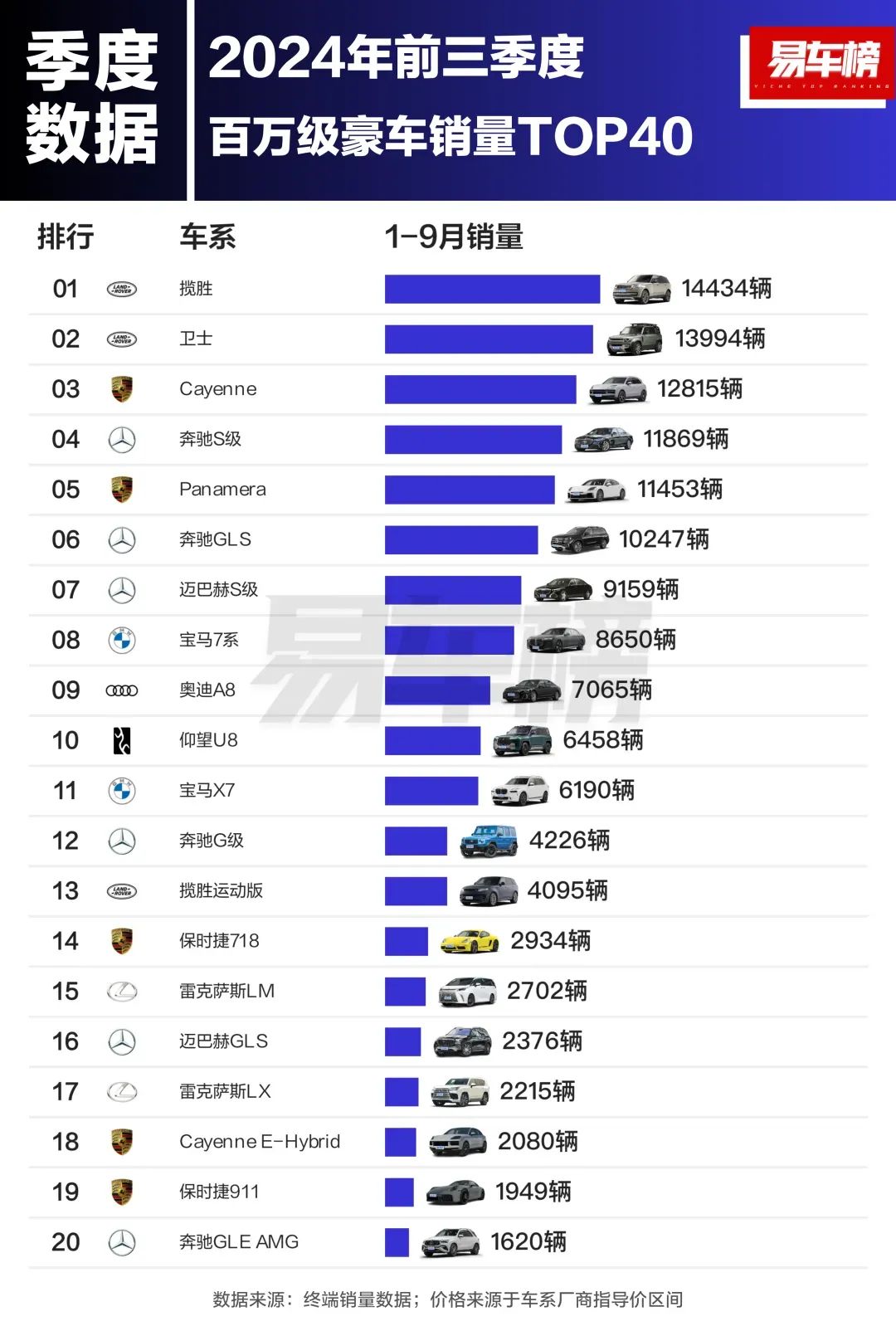 冲进80万以上的豪车赛道，华为、蔚来、比亚迪要真正攻破BBA防线？