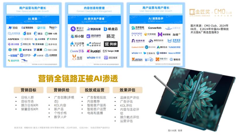 【报告解读】《2025年中国营销趋势报告》（附下载）