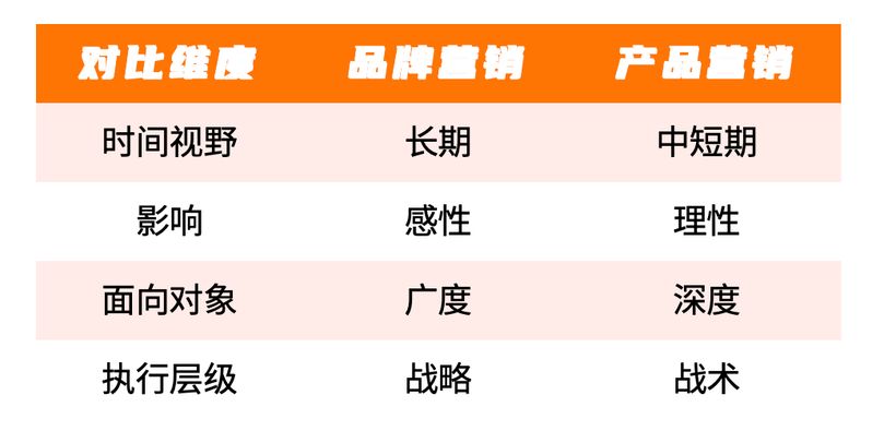 品牌营销&产品营销：企业商业成功的驱动双轮
