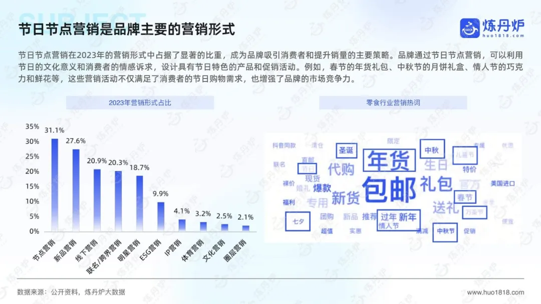 【报告解读】《2025年节日营销趋势洞察报告》（附下载）