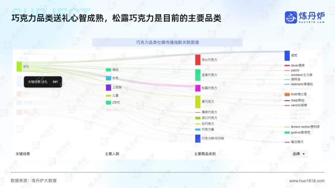 【报告解读】《2025年节日营销趋势洞察报告》（附下载）