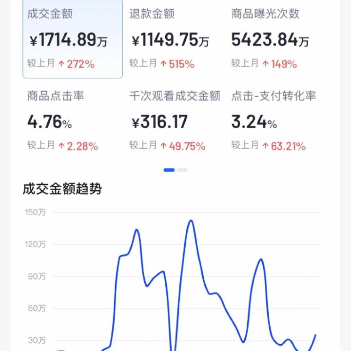 2025的电商新叙事,从剑指“羊毛党”开始