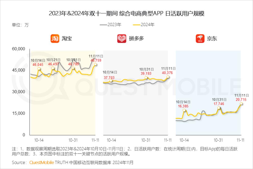 2025的电商新叙事,从剑指“羊毛党”开始