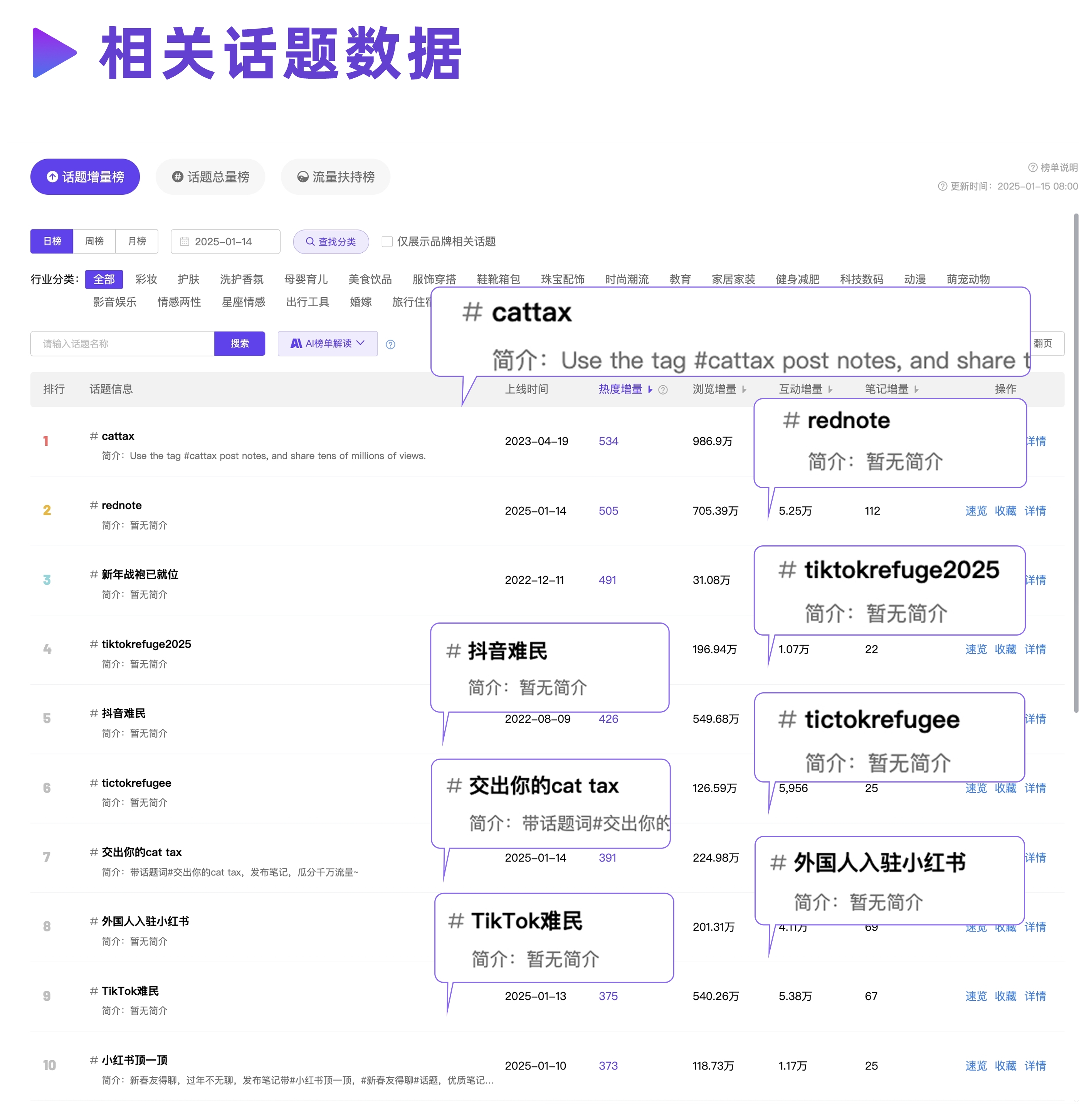 开年爆点｜“TikTok难民”这泼天富贵怎么接？