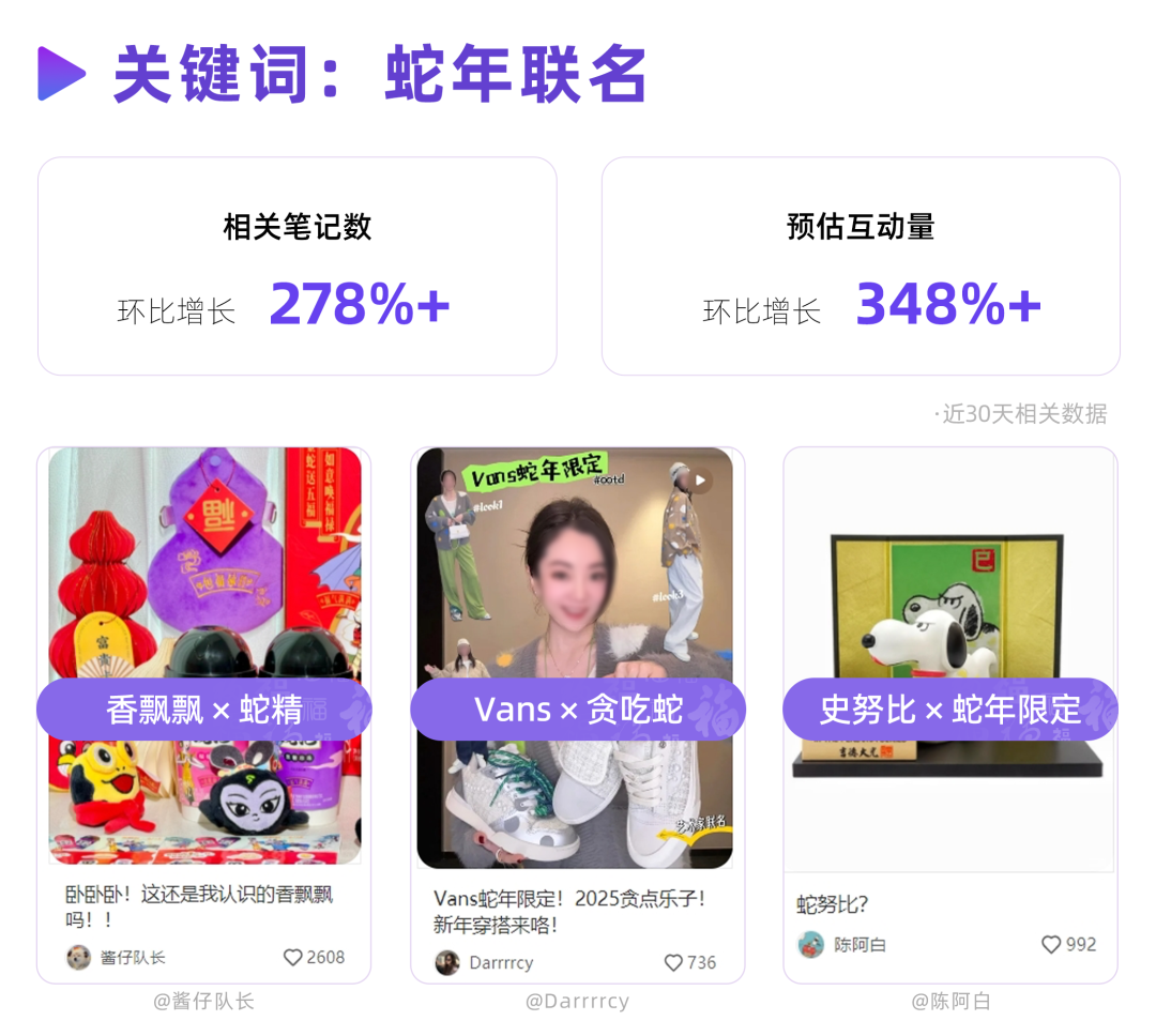 年味不能停，小红书2025春节趋势预判
