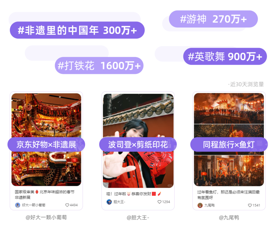 年味不能停，小红书2025春节趋势预判
