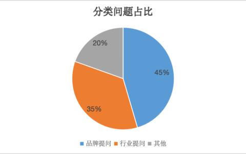 百度文心智能体实战分析：244条用户提问的优化策略