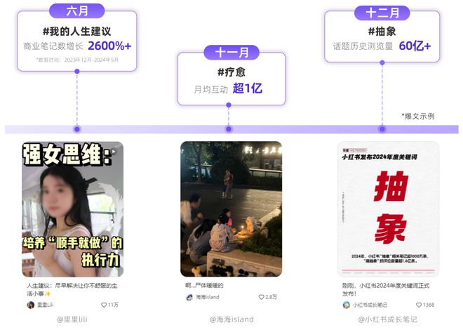 一文解锁全年趋势 | 2024小红书热门内容回顾