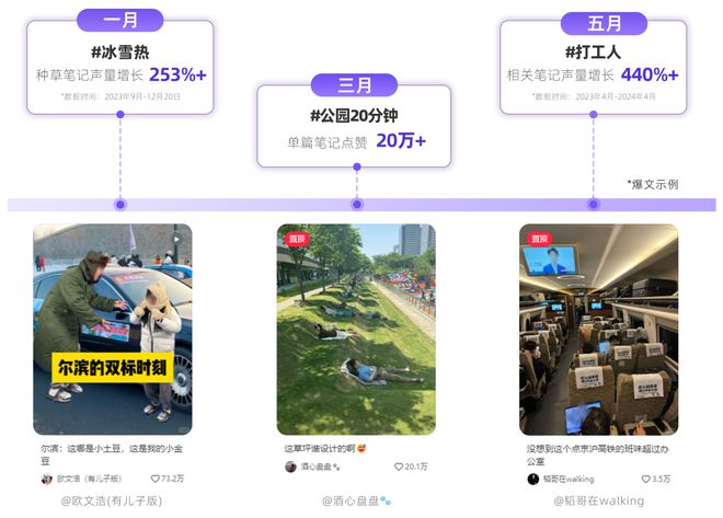 一文解锁全年趋势 | 2024小红书热门内容回顾
