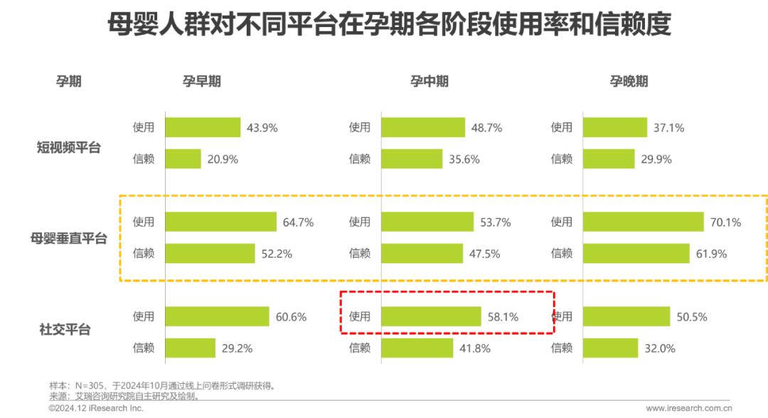重新出发的宝宝树，如何讲好未来的增长故事？