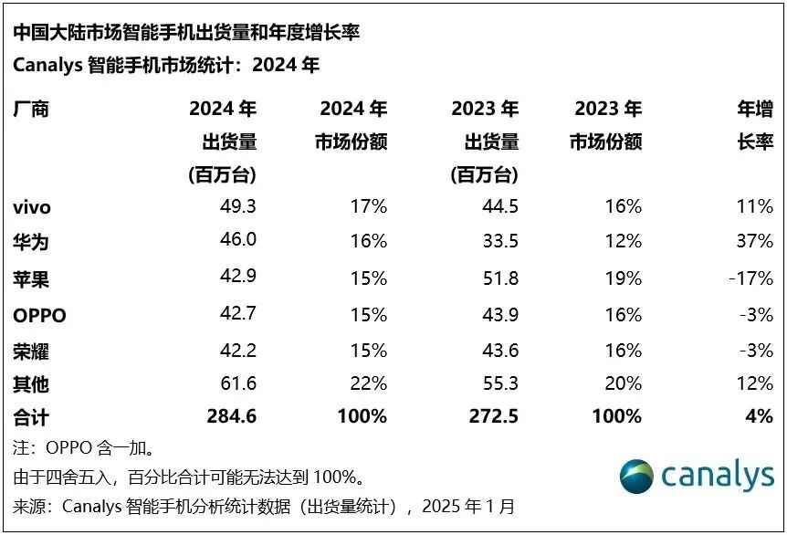 管理层大动荡，荣耀还能顺利上市吗？