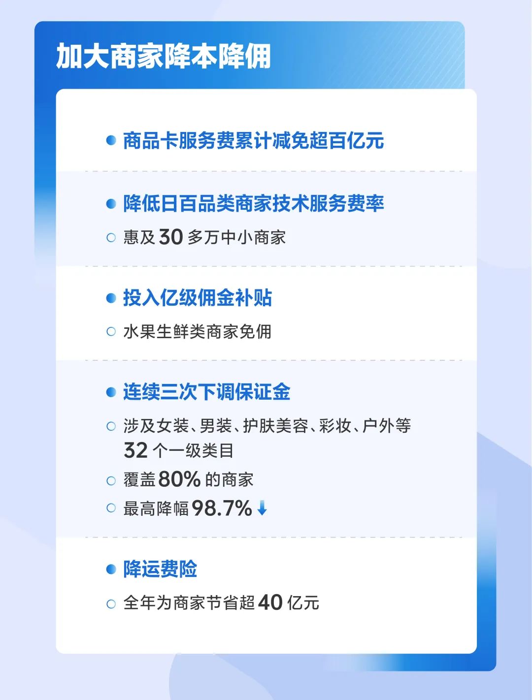 抖音电商刀刃向内，把“减负”留给商家