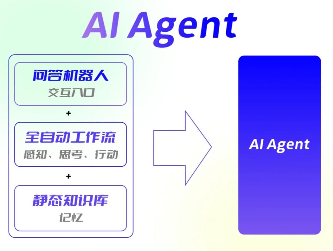 CES破圈，AI大模型“狂飙”在2024｜产业深度