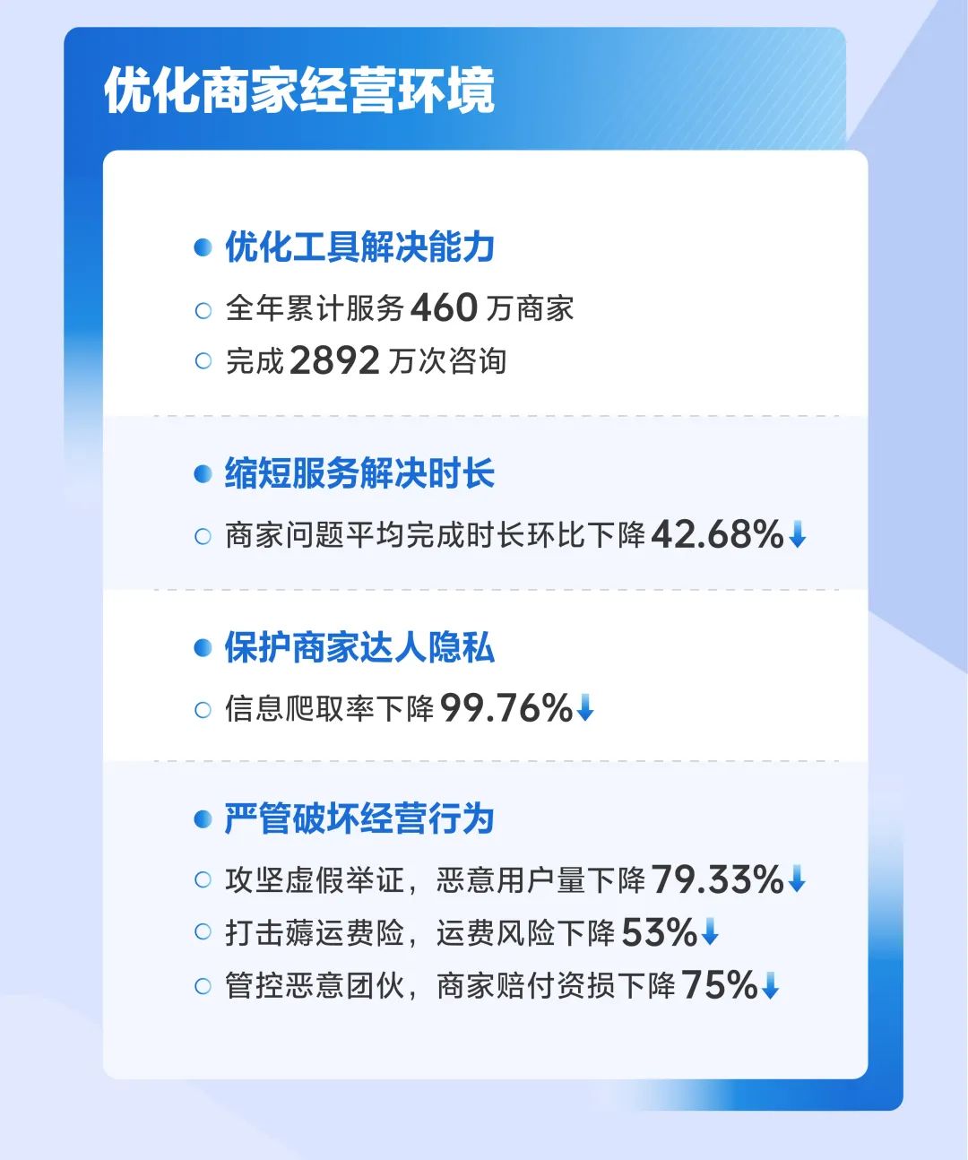 抖音电商刀刃向内，把“减负”留给商家